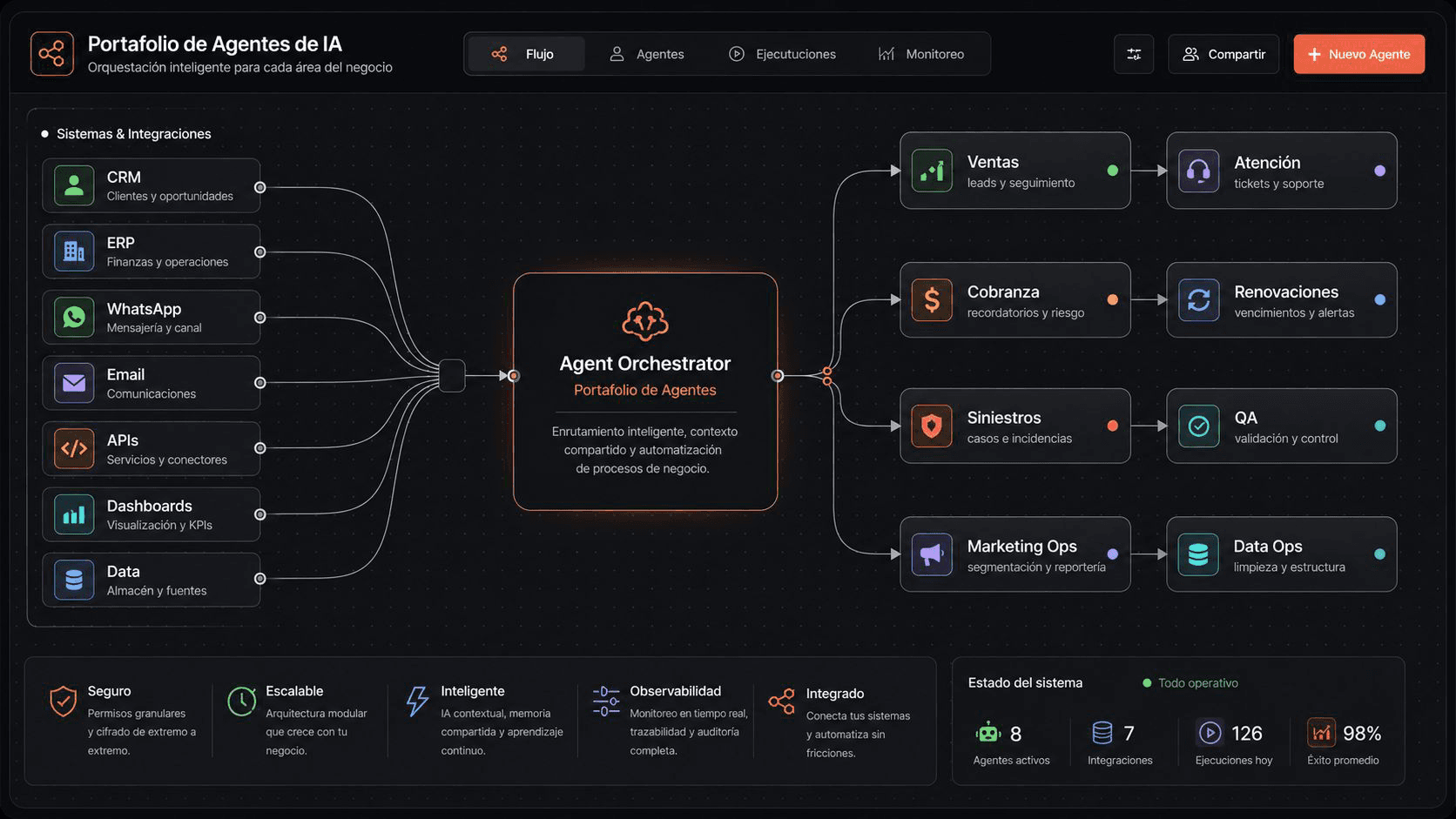 Arquitectura visual de orquestación de agentes CODE_SQUAD